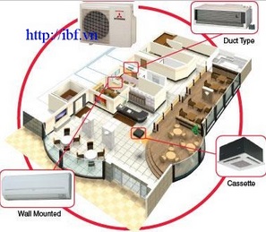 Ưu điểm của hệ thống điều hòa Multi Mitsubishi