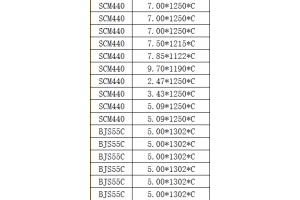 HÀNG CÓ SẴN GIÁ TỐT  THÉP CUỘN CÁN NÓNG: 16MnCr5, SCM420, SCM430, SCM440, S50C, S55C … Tiêu chuẩn: Mỹ (ASTM), Nhật Bản (JIS), Trung Quốc (GB) …  SIZE: Dày: 3MM-13MM Khổ: > 1000MM Ngoài ra nhận sx theo