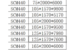 HÀNG CÓ SẴN GIÁ TỐT THÉP TẤM: SCM440, 4140, 42CrMo… Tiêu chuẩn: Mỹ (ASTM), Nhật Bản (JIS), Trung Quốc (GB) …  SIZE: Dày: 20MM-165MM Khổ: 1570MM-2200MM Dài:  5170MM-9800MM Ngoài ra nhận sx theo KÍCH TH