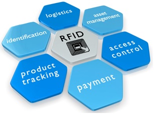 Công nghệ RFID