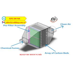 Hệ thống xử lý khí công nghiệp