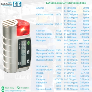 Máy đo khí cầm tay - Máy đo khí độc đơn chỉ tiêu - MICRO IV GfG Germany - Vietthaiaqua