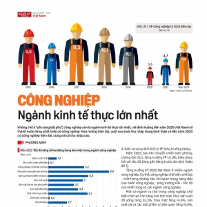 Công nghiệp: Ngành kinh tế thực lớn nhất - congnghiep