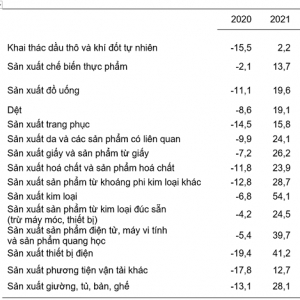 Sản xuất công nghiệp tháng 1/2024: “Vạn sự khởi đầu nan” - Sản Xuất Công Nghiệp Tháng 1/2024: “Vạn Sự Khởi Đầu Nan”