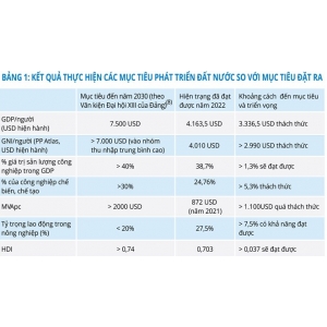 Hướng tới mục tiêu trở thành nước đang phát triển, có công nghiệp hiện đại, thu nhập trung bình cao vào năm 2030 - Hướng Tới Mục Tiêu Trở Thành Nước Đang Phát Triển, Có Công Nghiệp Hiện Đại, Thu Nhập Trung Bình Cao Vào Năm 2030