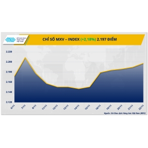 Thị Trường Năng Lượng Và Nguyên Liệu Công Nghiệp Thu Hút Dòng Tiền - Thị Trường Năng Lượng Và Nguyên Liệu Công Nghiệp Thu Hút Dòng Tiền