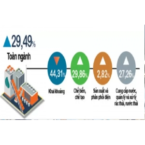 Nam Định: Tháng 1/2025 Chỉ Số Sản Xuất Công Nghiệp Tăng 29,49% - Nam Định: Tháng 1/2025 Chỉ Số Sản Xuất Công Nghiệp Tăng 29,49%
